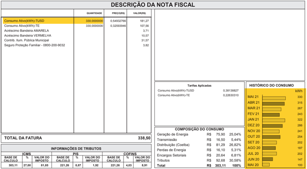 conta de energia para calcular o kWh mensal